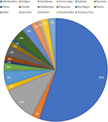 Fertility preservation in male cancer patients. Counseling and reproductive outcomes